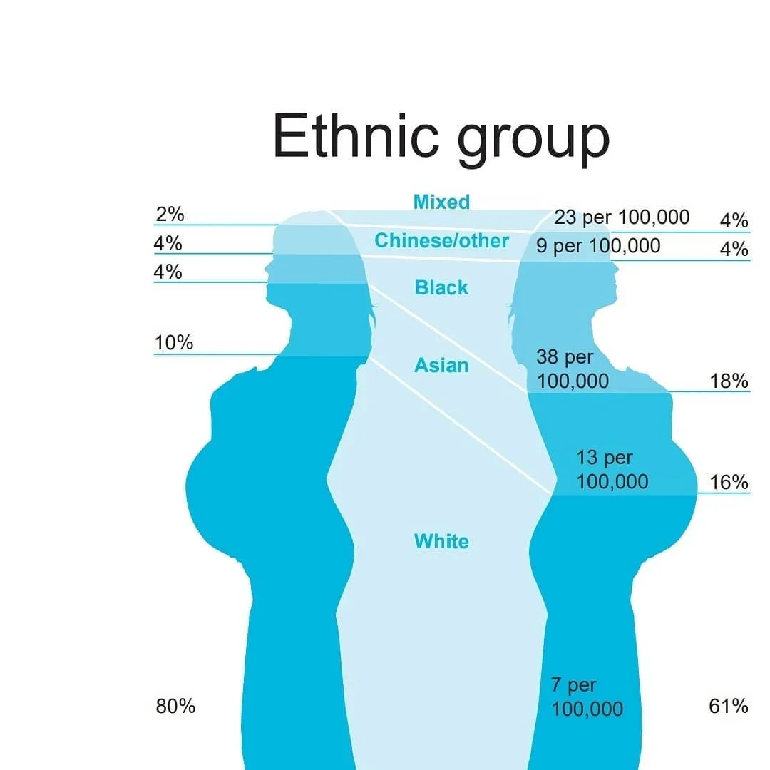 @skynews covered the issue of disparities in maternal mortality rates by ethnicity, slide 2